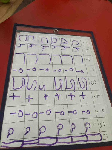 Photo of Blessed ByThe Best Childcare Daycare - Indianapolis, IN