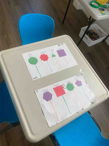 Photo of Sheila’s Daycare - Folsom, CA